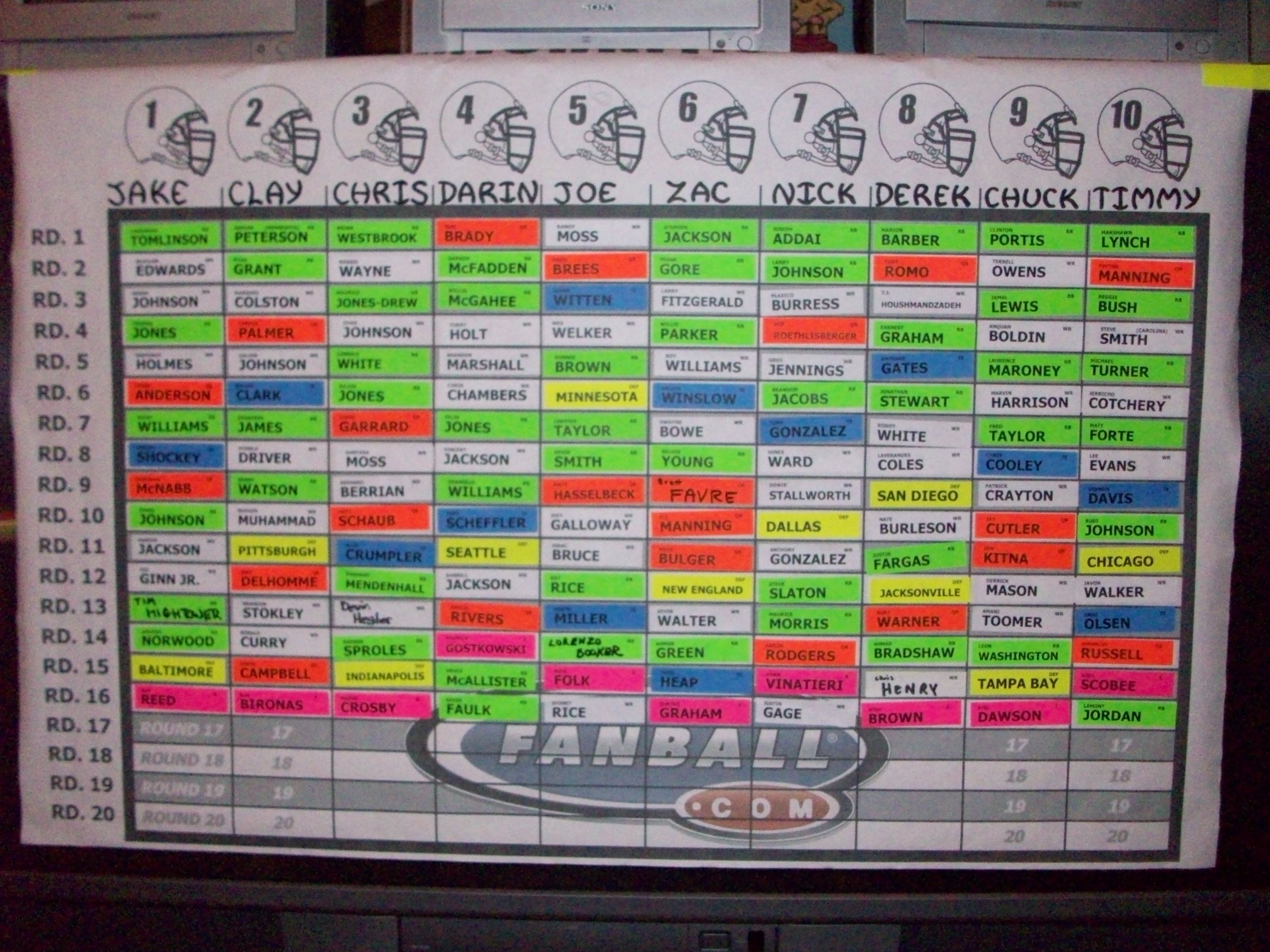 Draft&nbsp;Board&nbsp;After